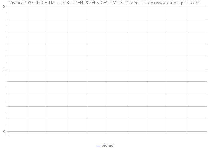 Visitas 2024 de CHINA - UK STUDENTS SERVICES LIMITED (Reino Unido) 