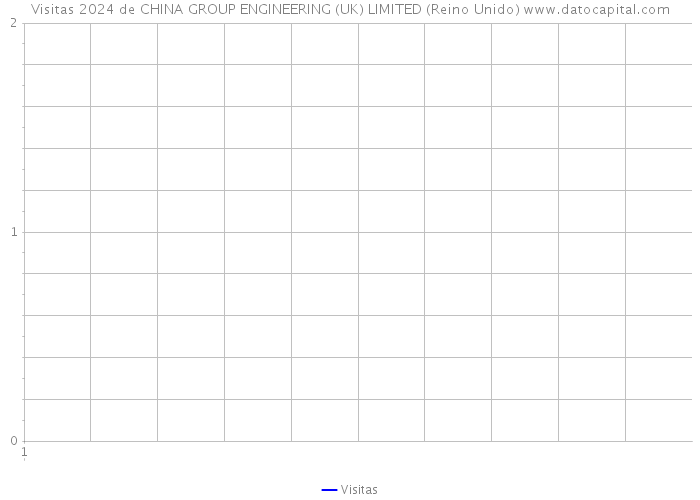 Visitas 2024 de CHINA GROUP ENGINEERING (UK) LIMITED (Reino Unido) 
