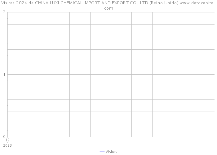 Visitas 2024 de CHINA LUXI CHEMICAL IMPORT AND EXPORT CO., LTD (Reino Unido) 