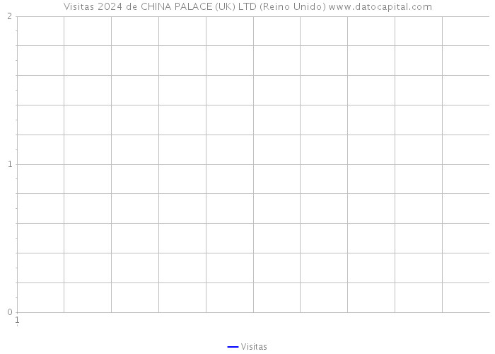 Visitas 2024 de CHINA PALACE (UK) LTD (Reino Unido) 