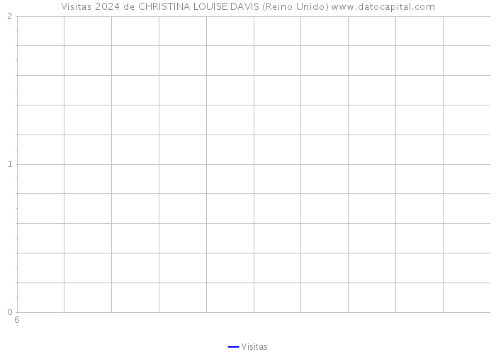 Visitas 2024 de CHRISTINA LOUISE DAVIS (Reino Unido) 