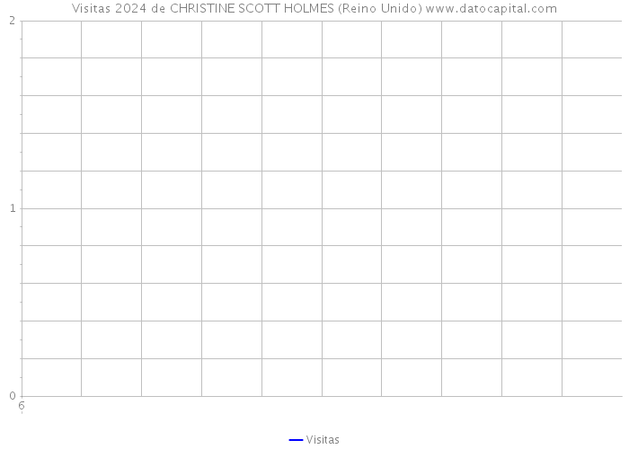 Visitas 2024 de CHRISTINE SCOTT HOLMES (Reino Unido) 