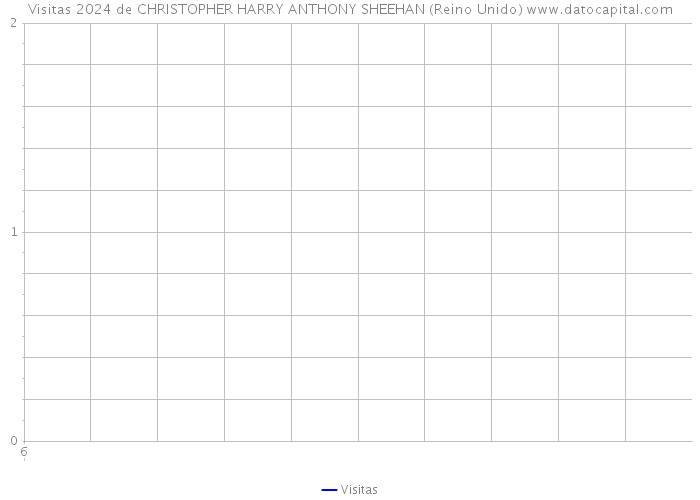 Visitas 2024 de CHRISTOPHER HARRY ANTHONY SHEEHAN (Reino Unido) 