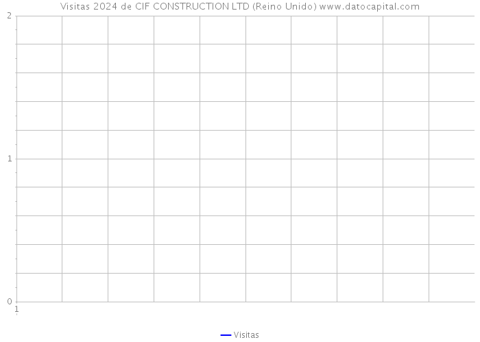 Visitas 2024 de CIF CONSTRUCTION LTD (Reino Unido) 