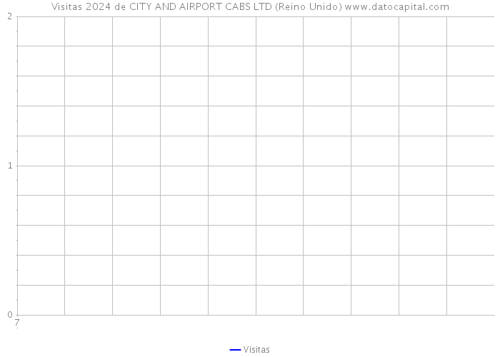 Visitas 2024 de CITY AND AIRPORT CABS LTD (Reino Unido) 