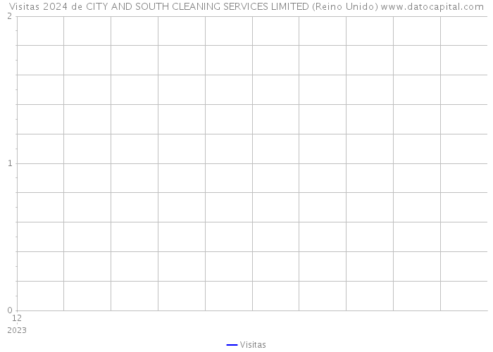 Visitas 2024 de CITY AND SOUTH CLEANING SERVICES LIMITED (Reino Unido) 