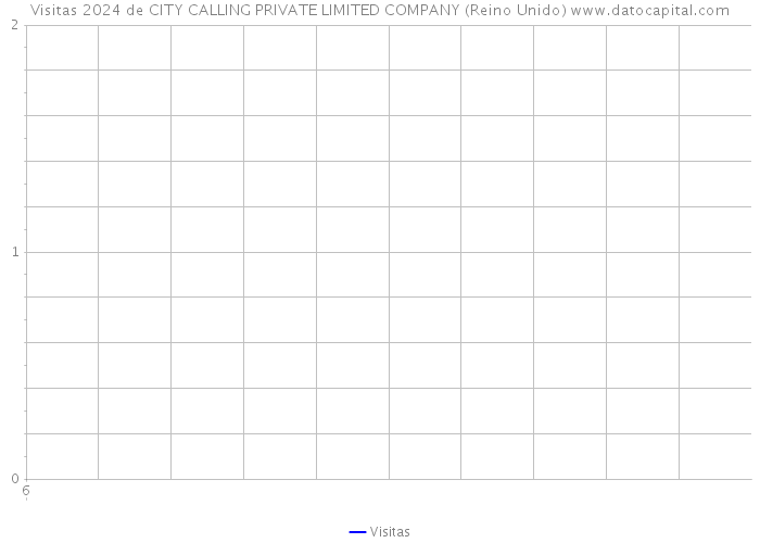 Visitas 2024 de CITY CALLING PRIVATE LIMITED COMPANY (Reino Unido) 