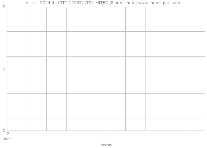Visitas 2024 de CITY CONSORTS LIMITED (Reino Unido) 