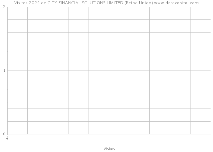 Visitas 2024 de CITY FINANCIAL SOLUTIONS LIMITED (Reino Unido) 