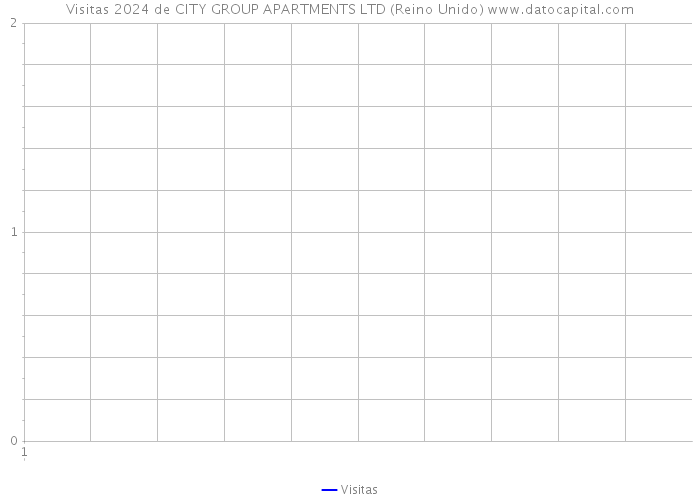 Visitas 2024 de CITY GROUP APARTMENTS LTD (Reino Unido) 