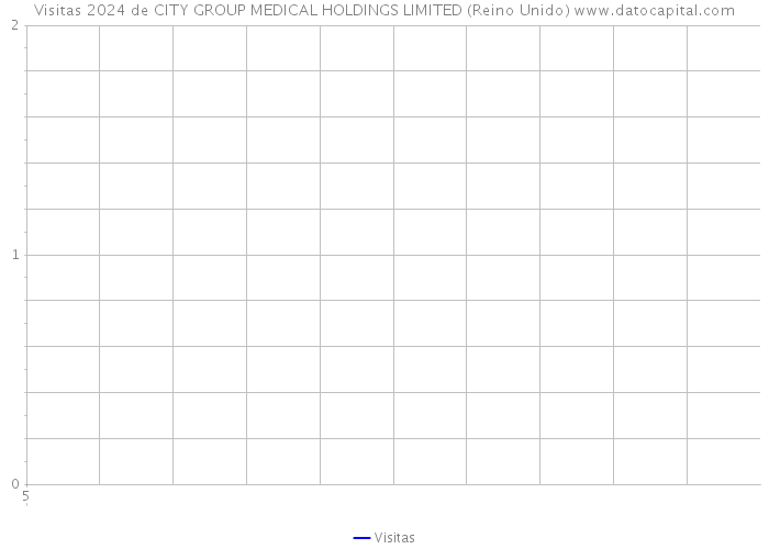 Visitas 2024 de CITY GROUP MEDICAL HOLDINGS LIMITED (Reino Unido) 