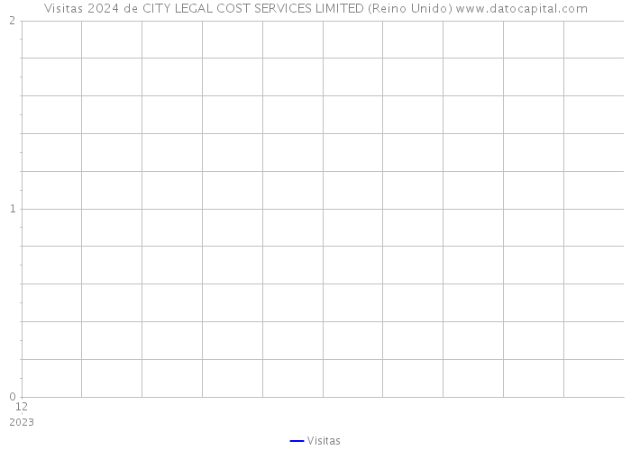 Visitas 2024 de CITY LEGAL COST SERVICES LIMITED (Reino Unido) 