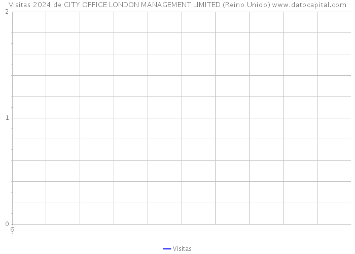 Visitas 2024 de CITY OFFICE LONDON MANAGEMENT LIMITED (Reino Unido) 