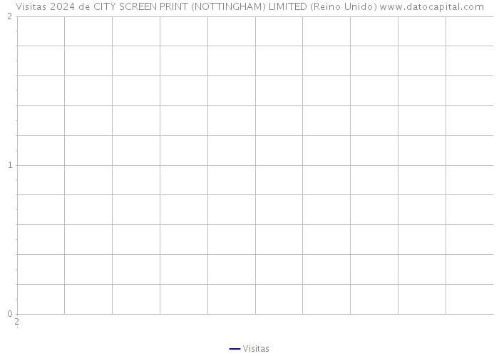 Visitas 2024 de CITY SCREEN PRINT (NOTTINGHAM) LIMITED (Reino Unido) 