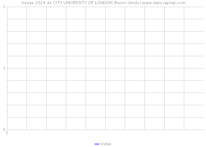 Visitas 2024 de CITY UNIVERSITY OF LONDON (Reino Unido) 
