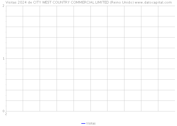 Visitas 2024 de CITY WEST COUNTRY COMMERCIAL LIMITED (Reino Unido) 