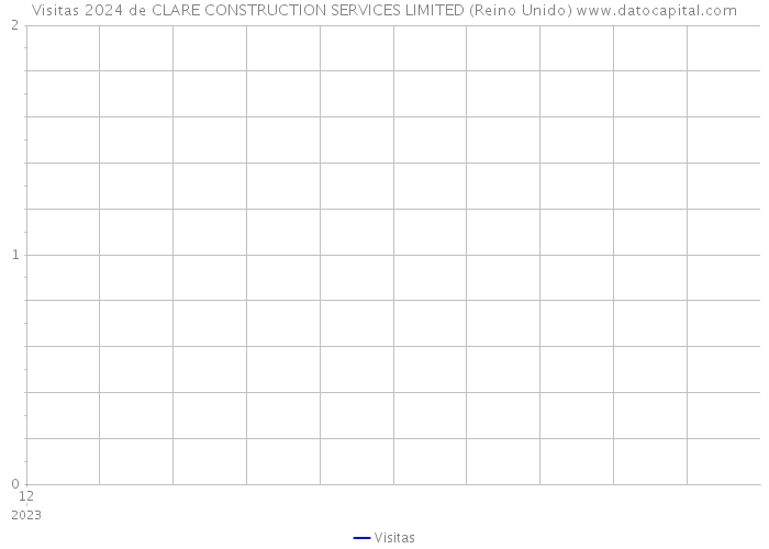 Visitas 2024 de CLARE CONSTRUCTION SERVICES LIMITED (Reino Unido) 
