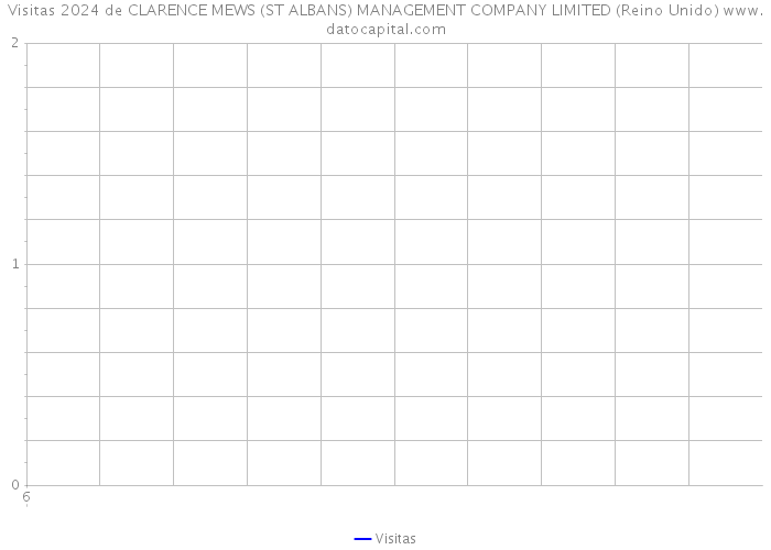 Visitas 2024 de CLARENCE MEWS (ST ALBANS) MANAGEMENT COMPANY LIMITED (Reino Unido) 