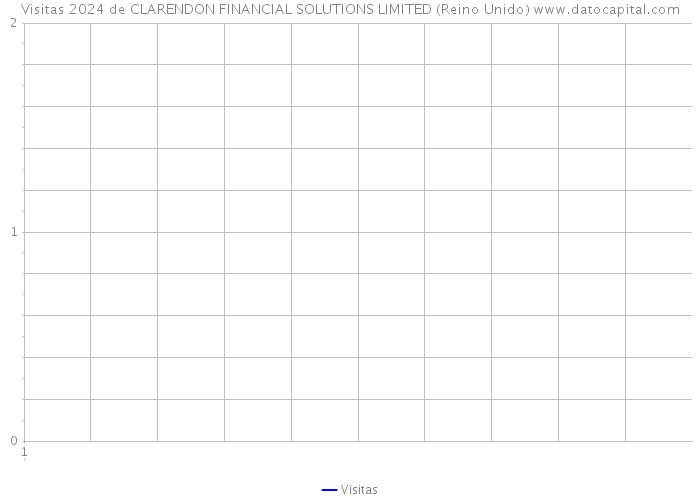 Visitas 2024 de CLARENDON FINANCIAL SOLUTIONS LIMITED (Reino Unido) 