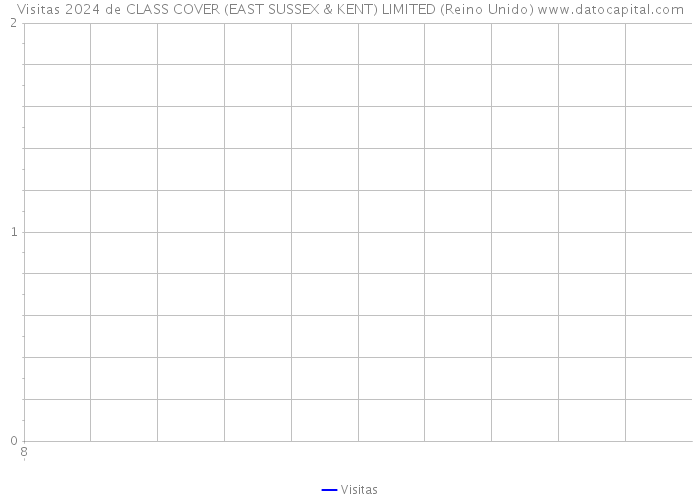 Visitas 2024 de CLASS COVER (EAST SUSSEX & KENT) LIMITED (Reino Unido) 