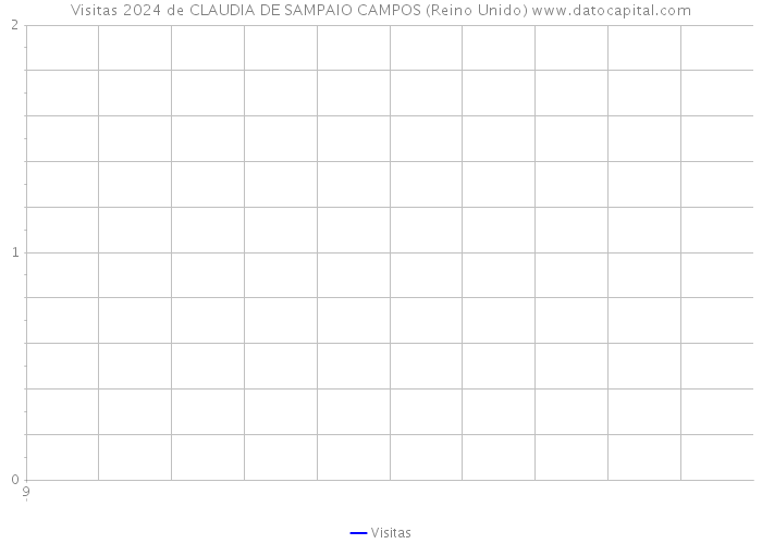Visitas 2024 de CLAUDIA DE SAMPAIO CAMPOS (Reino Unido) 