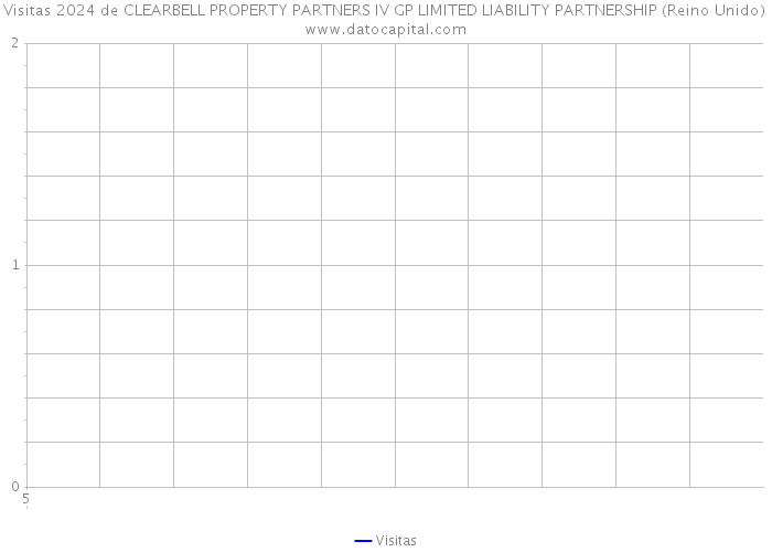 Visitas 2024 de CLEARBELL PROPERTY PARTNERS IV GP LIMITED LIABILITY PARTNERSHIP (Reino Unido) 