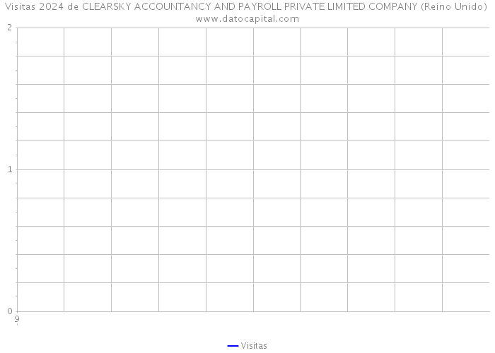 Visitas 2024 de CLEARSKY ACCOUNTANCY AND PAYROLL PRIVATE LIMITED COMPANY (Reino Unido) 