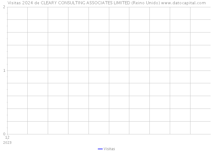 Visitas 2024 de CLEARY CONSULTING ASSOCIATES LIMITED (Reino Unido) 