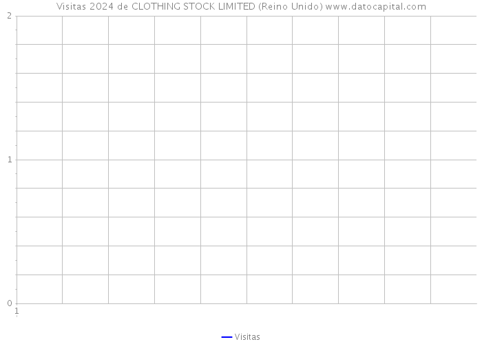 Visitas 2024 de CLOTHING STOCK LIMITED (Reino Unido) 