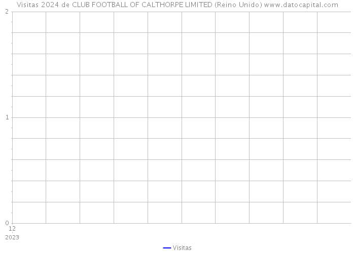 Visitas 2024 de CLUB FOOTBALL OF CALTHORPE LIMITED (Reino Unido) 