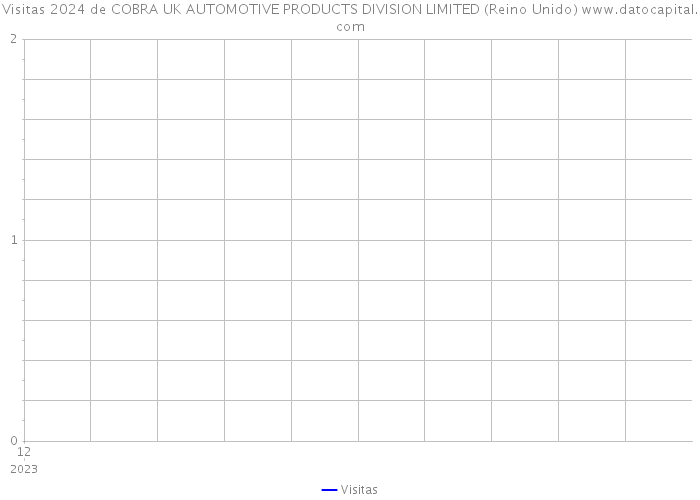 Visitas 2024 de COBRA UK AUTOMOTIVE PRODUCTS DIVISION LIMITED (Reino Unido) 