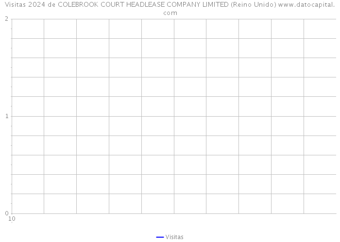 Visitas 2024 de COLEBROOK COURT HEADLEASE COMPANY LIMITED (Reino Unido) 