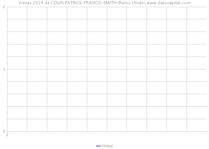 Visitas 2024 de COLIN PATRICK FRANCIS-SMITH (Reino Unido) 
