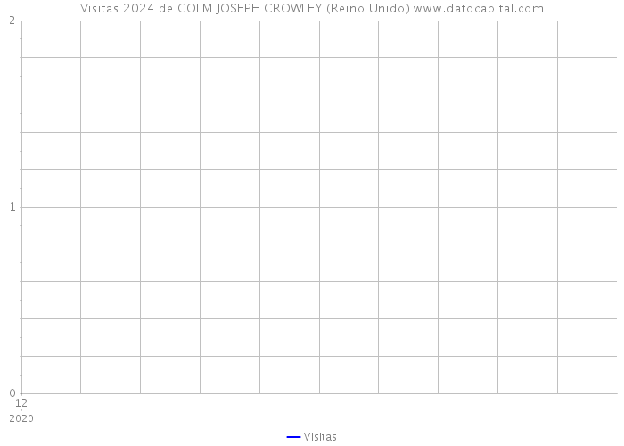 Visitas 2024 de COLM JOSEPH CROWLEY (Reino Unido) 