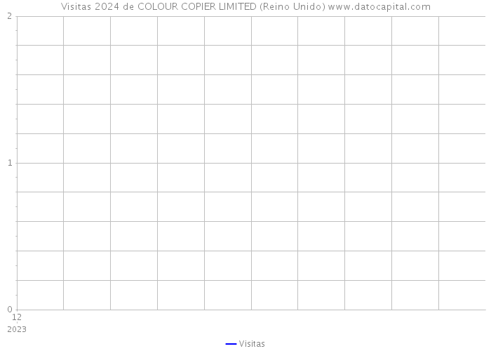 Visitas 2024 de COLOUR COPIER LIMITED (Reino Unido) 