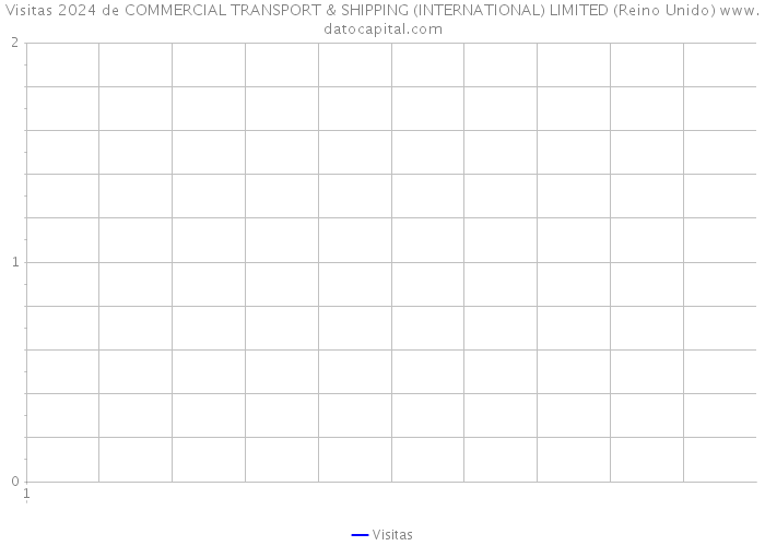 Visitas 2024 de COMMERCIAL TRANSPORT & SHIPPING (INTERNATIONAL) LIMITED (Reino Unido) 