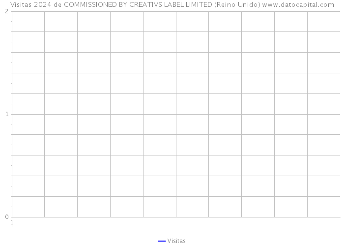 Visitas 2024 de COMMISSIONED BY CREATIVS LABEL LIMITED (Reino Unido) 