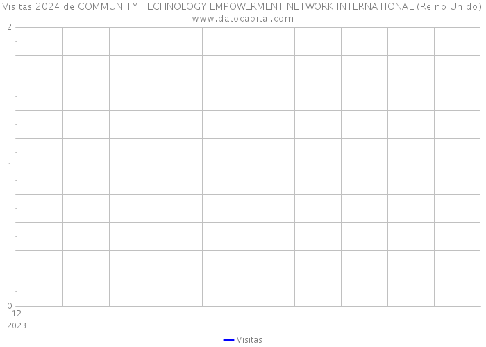 Visitas 2024 de COMMUNITY TECHNOLOGY EMPOWERMENT NETWORK INTERNATIONAL (Reino Unido) 