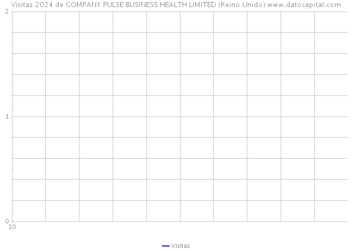 Visitas 2024 de COMPANY PULSE BUSINESS HEALTH LIMITED (Reino Unido) 