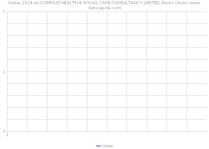 Visitas 2024 de COMPASS HEALTH & SOCIAL CARE CONSULTANCY LIMITED (Reino Unido) 