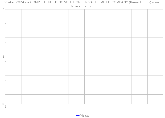 Visitas 2024 de COMPLETE BUILDING SOLUTIONS PRIVATE LIMITED COMPANY (Reino Unido) 