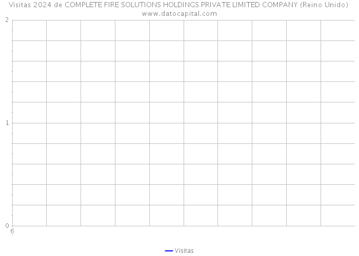 Visitas 2024 de COMPLETE FIRE SOLUTIONS HOLDINGS PRIVATE LIMITED COMPANY (Reino Unido) 