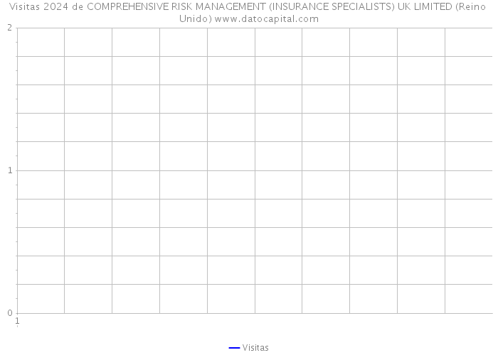 Visitas 2024 de COMPREHENSIVE RISK MANAGEMENT (INSURANCE SPECIALISTS) UK LIMITED (Reino Unido) 