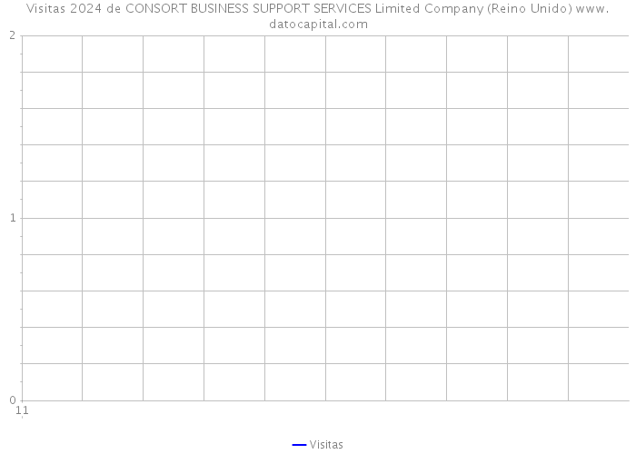 Visitas 2024 de CONSORT BUSINESS SUPPORT SERVICES Limited Company (Reino Unido) 