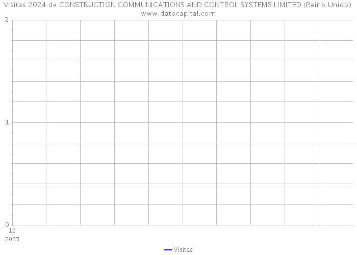 Visitas 2024 de CONSTRUCTION COMMUNICATIONS AND CONTROL SYSTEMS LIMITED (Reino Unido) 