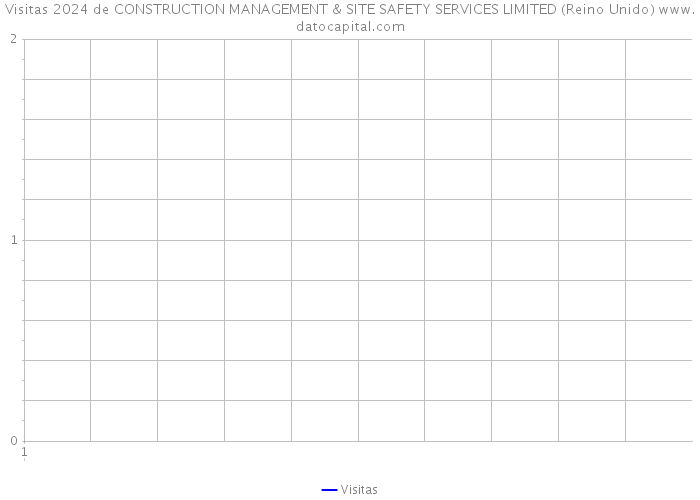 Visitas 2024 de CONSTRUCTION MANAGEMENT & SITE SAFETY SERVICES LIMITED (Reino Unido) 