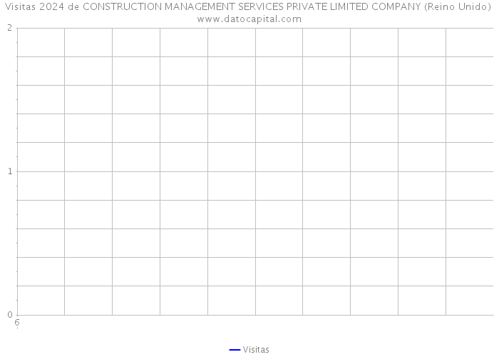 Visitas 2024 de CONSTRUCTION MANAGEMENT SERVICES PRIVATE LIMITED COMPANY (Reino Unido) 