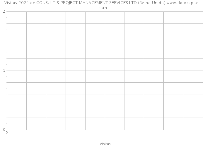 Visitas 2024 de CONSULT & PROJECT MANAGEMENT SERVICES LTD (Reino Unido) 