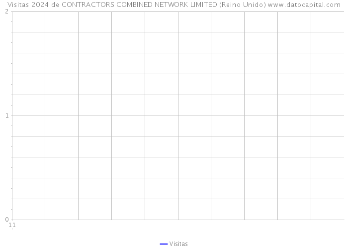 Visitas 2024 de CONTRACTORS COMBINED NETWORK LIMITED (Reino Unido) 