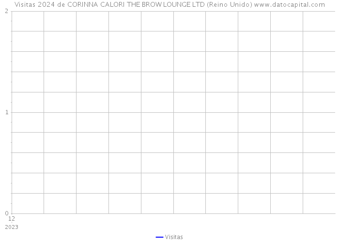 Visitas 2024 de CORINNA CALORI THE BROW LOUNGE LTD (Reino Unido) 